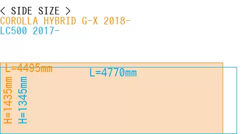 #COROLLA HYBRID G-X 2018- + LC500 2017-